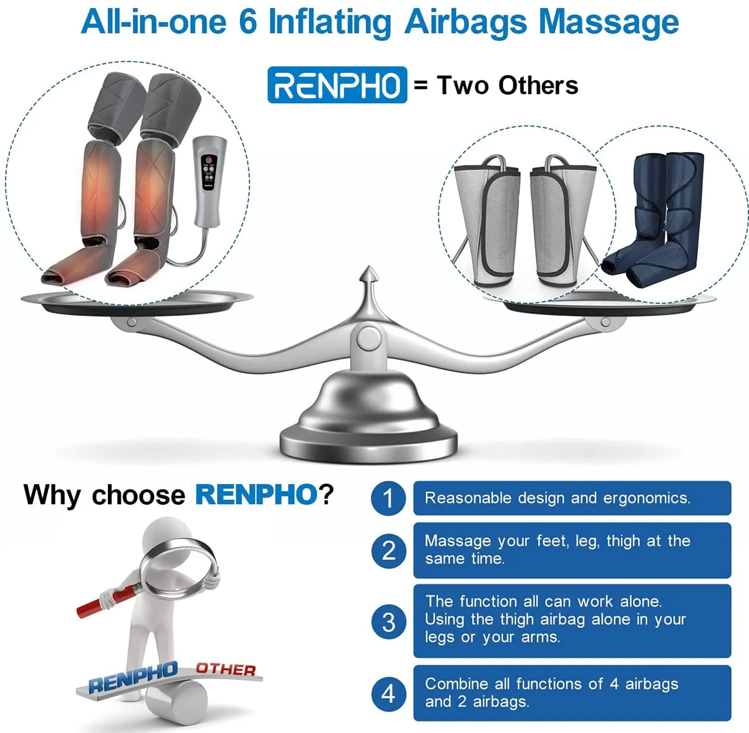 RENPHO Leg Massager with Heat for Circulation, Air Compression Calf Thigh Foot Massage, Adjustable Wraps Design, with 6 Modes 3 Intensities 2 Heat, Gifts for Muscles Relaxation